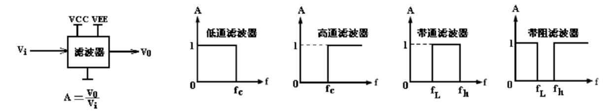 理想濾波器 理想濾波器