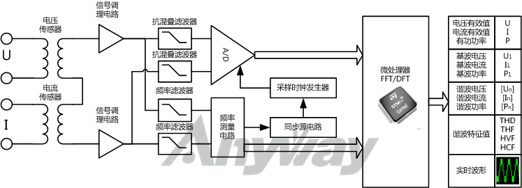 功率分析儀通用原理框圖 功率分析儀通用原理框圖