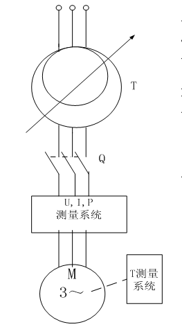 三相異步機(jī)堵轉(zhuǎn)試驗電氣接線原理圖 三相異步機(jī)堵轉(zhuǎn)試驗電氣接線原理圖