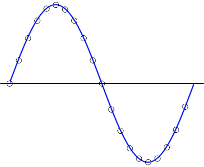 FFT補(bǔ)零可以提高頻率分辨率嗎？