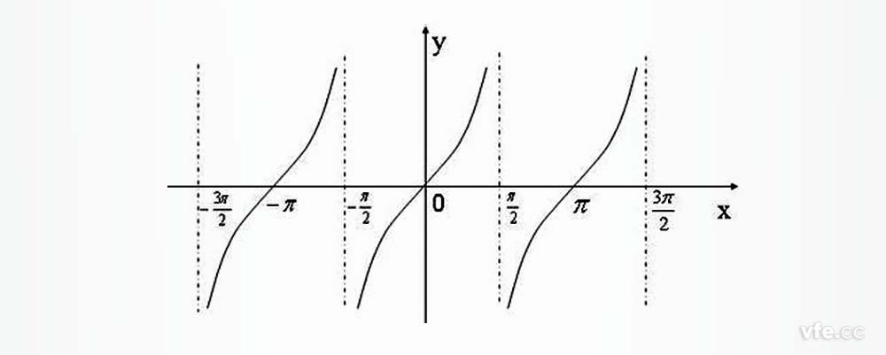 不同功率因數(shù)下功率表角差對功率測量的誤差傳遞系數(shù)呈正切函數(shù)關(guān)系 不同功率因數(shù)下功率表角差對功率測量的誤差傳遞系數(shù)呈正切函數(shù)關(guān)系