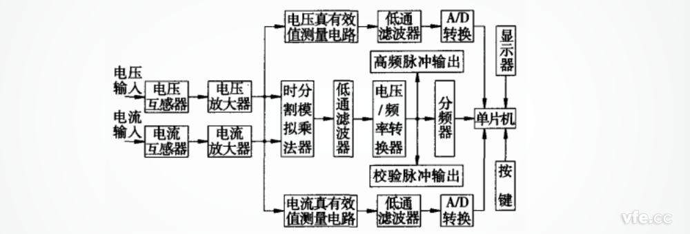 基于時分割乘法器的測試系統原理圖 基于時分割乘法器的測試系統原理圖