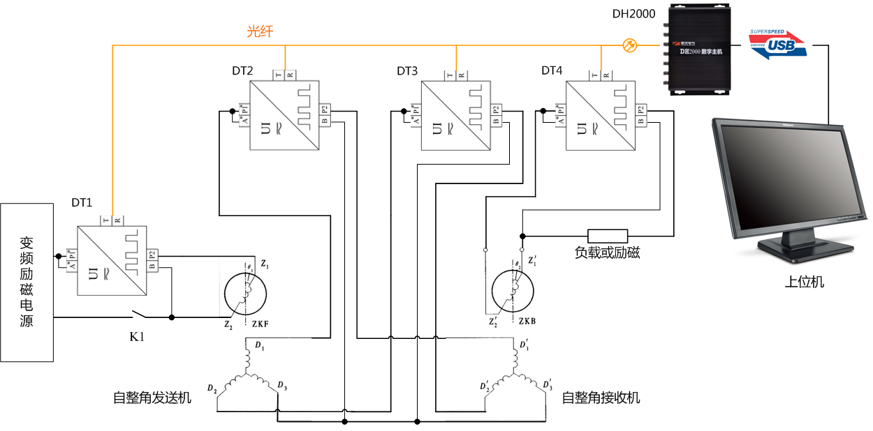 自整角機電氣參數(shù)測試原理圖