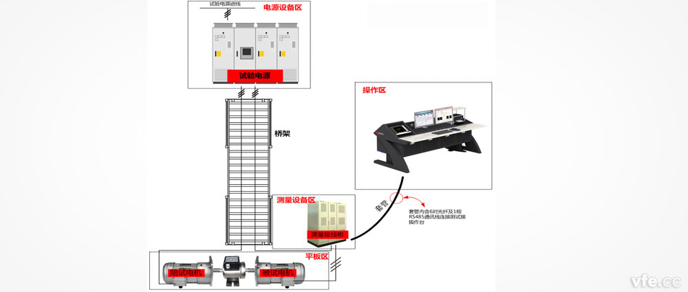電機(jī)試驗(yàn)現(xiàn)場布置方案 電機(jī)試驗(yàn)現(xiàn)場布置方案