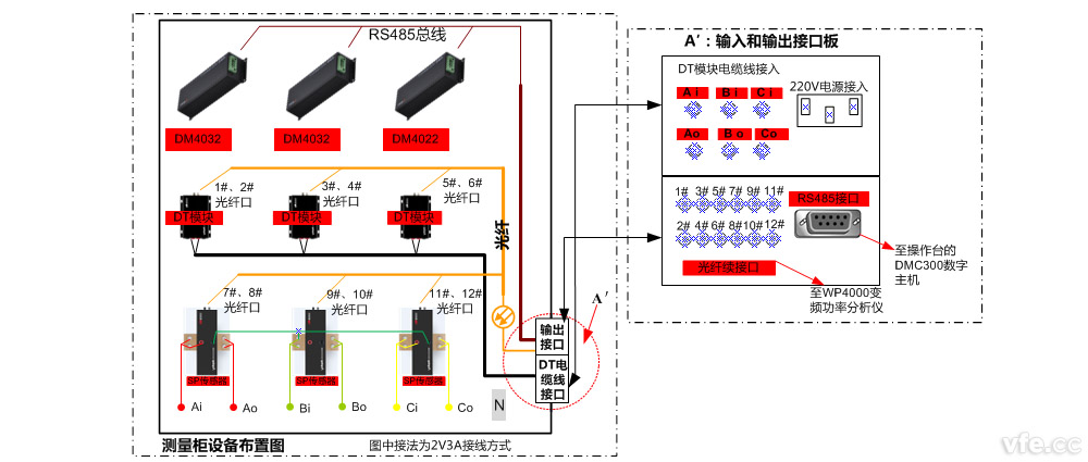 電機(jī)試驗(yàn)測量接線柜設(shè)備布置方案 電機(jī)試驗(yàn)測量接線柜設(shè)備布置方案