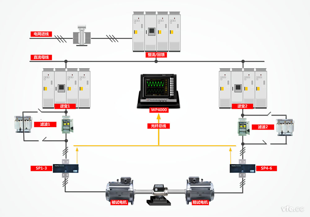 標準化電機試驗臺構(gòu)成原理 標準化電機試驗臺構(gòu)成原理
