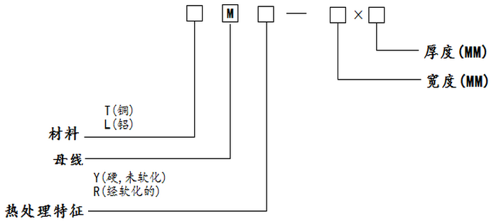 母線型號(hào)命名方式1 母線型號(hào)命名方式1