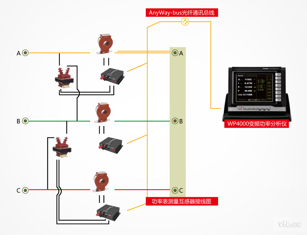 功率表測(cè)量互感器接線(xiàn)圖 功率表測(cè)量互感器接線(xiàn)圖