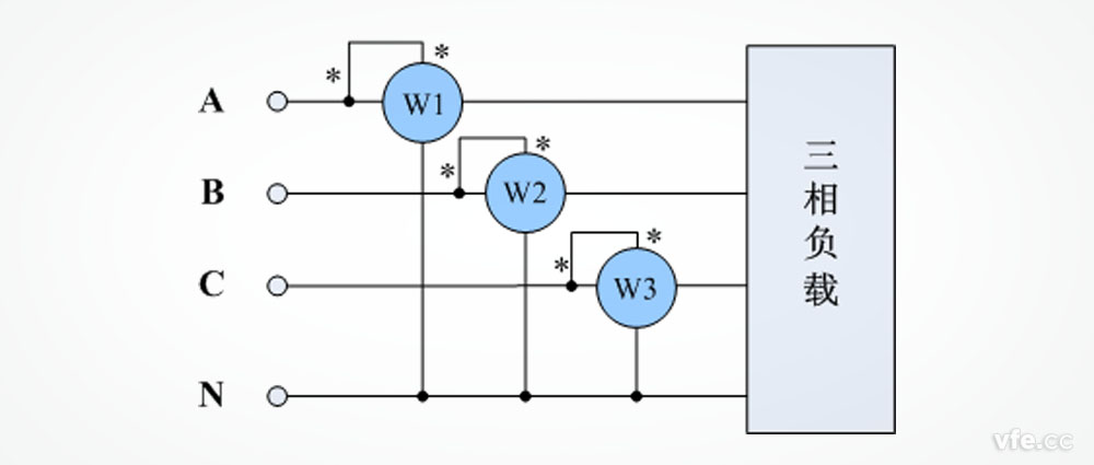 三瓦計(jì)法功率表接線(xiàn)示意圖 三瓦計(jì)法功率表接線(xiàn)示意圖