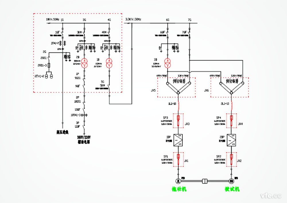 DMC300分布式測控系統(tǒng)在開關(guān)柜控制中的應(yīng)用 DMC300分布式測控系統(tǒng)在開關(guān)柜控制中的應(yīng)用