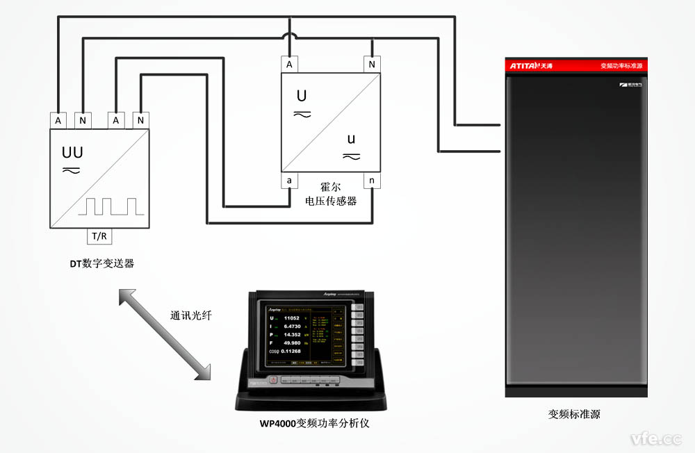 DT數(shù)字變送器用于霍爾電壓傳感器校準 DT數(shù)字變送器用于霍爾電壓傳感器校準