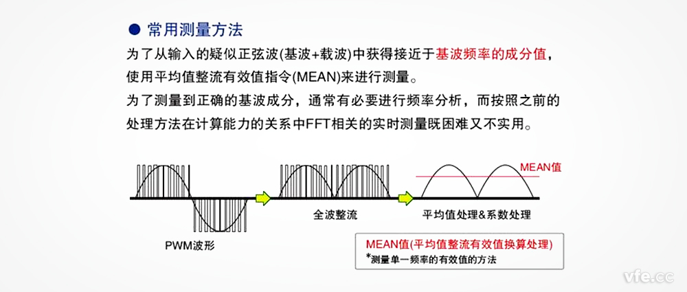 在變頻器電壓測(cè)量中，平均整流有效值真的可以替代基波有效值嗎？