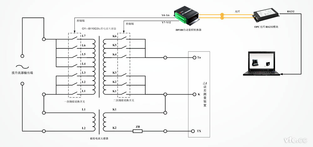 DP100應(yīng)用于標(biāo)準(zhǔn)互感器變比變換 DP100應(yīng)用于標(biāo)準(zhǔn)互感器變比變換