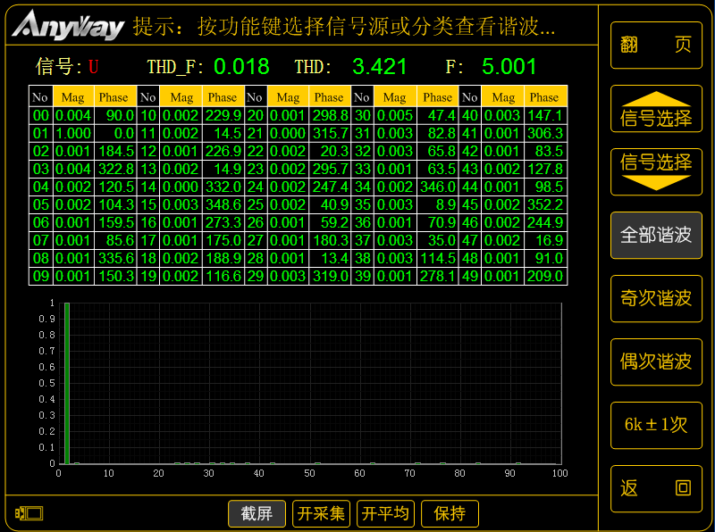 低基波頻率時(shí)變頻器的100次諧波 低基波頻率時(shí)變頻器的100次諧波