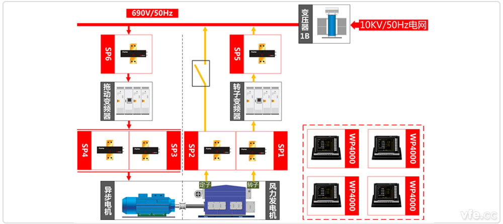 國(guó)家電器產(chǎn)品質(zhì)量監(jiān)督檢驗(yàn)中心雙饋電機(jī)試驗(yàn)測(cè)試原理圖 國(guó)家電器產(chǎn)品質(zhì)量監(jiān)督檢驗(yàn)中心雙饋電機(jī)試驗(yàn)測(cè)試原理圖