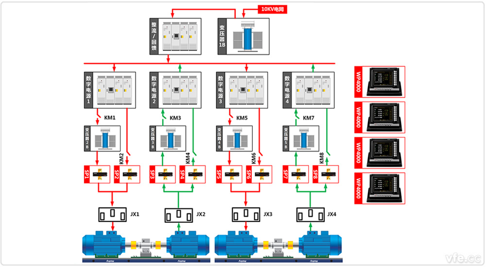 東莞電機(jī)廠4×800kW高中低壓變頻電機(jī)試驗(yàn)室兩兩對拖試驗(yàn) 東莞電機(jī)廠4×800kW高中低壓變頻電機(jī)試驗(yàn)室兩兩對拖試驗(yàn)