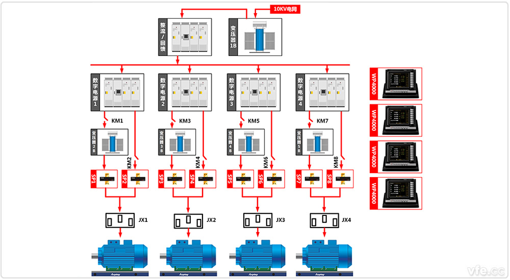 東莞電機(jī)廠4×800kW高中低壓變頻電機(jī)試驗(yàn)室一倍單機(jī)試驗(yàn) 東莞電機(jī)廠4×800kW高中低壓變頻電機(jī)試驗(yàn)室一倍單機(jī)試驗(yàn)