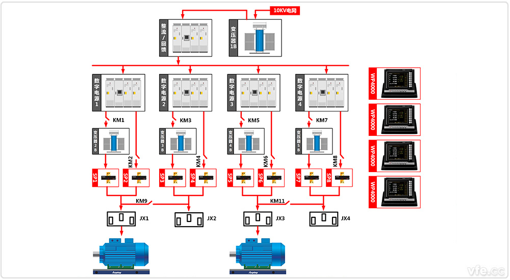 東莞電機(jī)廠4×800kW高中低壓變頻電機(jī)試驗(yàn)室兩倍單機(jī)試驗(yàn) 東莞電機(jī)廠4×800kW高中低壓變頻電機(jī)試驗(yàn)室兩倍單機(jī)試驗(yàn)