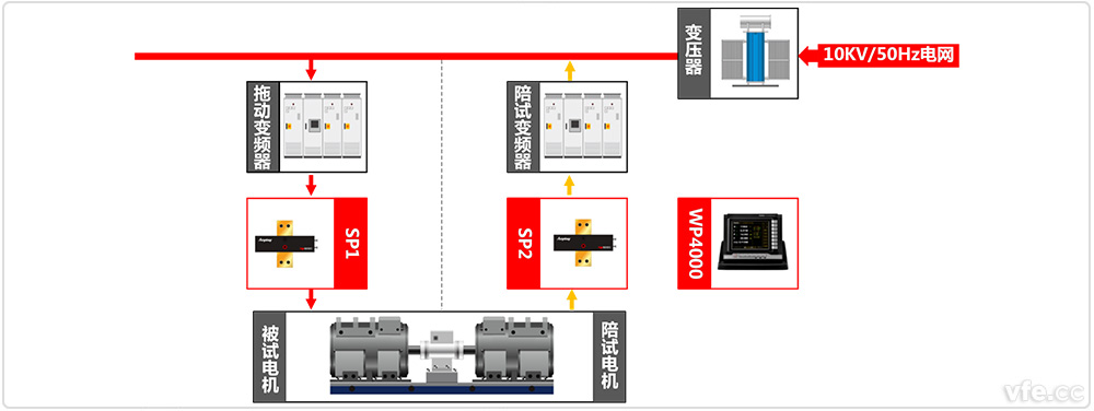 中國中車株洲電機牽引電機國家認可實驗室原理圖 中國中車株洲電機牽引電機國家認可實驗室原理圖