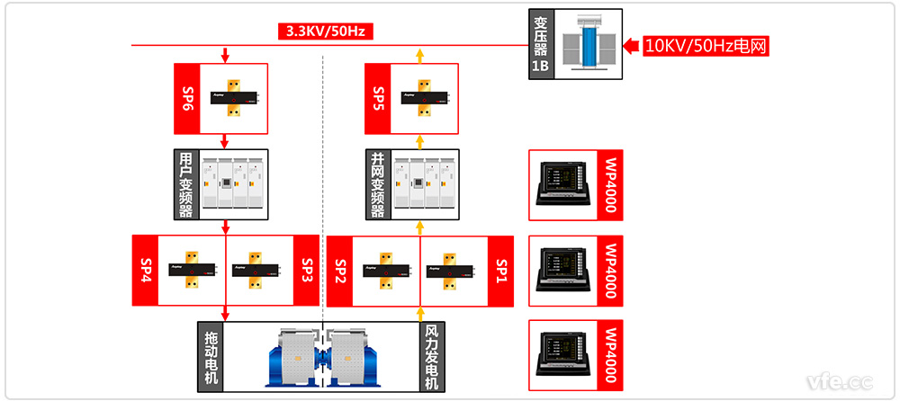 永磁直驅(qū)風(fēng)電試驗(yàn)臺(tái)原理框圖 永磁直驅(qū)風(fēng)電試驗(yàn)臺(tái)原理框圖