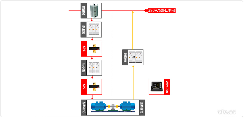 交流電機(jī)測(cè)試系統(tǒng)原理框圖 交流電機(jī)測(cè)試系統(tǒng)原理框圖