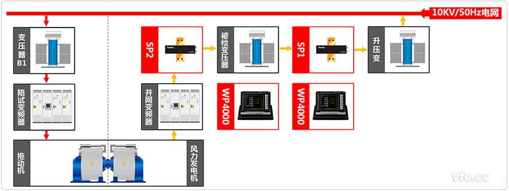 并網變壓器測試系統(tǒng)原理圖 并網變壓器測試系統(tǒng)原理圖