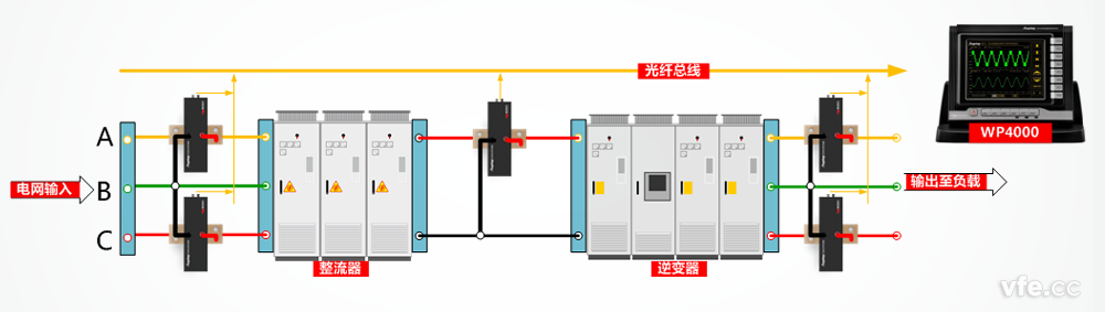 變頻器測試原理圖 變頻器測試原理圖