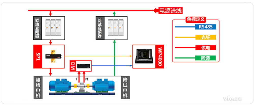 電機能效檢測系統(tǒng)原理框圖 電機能效檢測系統(tǒng)原理框圖