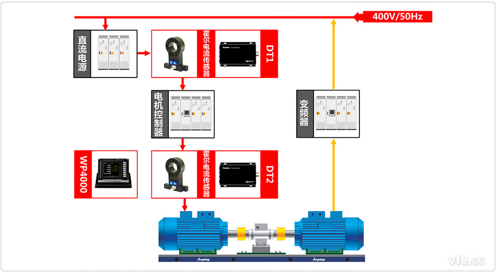 電動汽車控制器與電機(jī)試驗臺架測試系統(tǒng)原理框圖 電動汽車控制器與電機(jī)試驗臺架測試系統(tǒng)原理框圖
