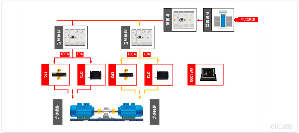 交流電機(jī)檢測(cè)原理框圖 交流電機(jī)檢測(cè)原理框圖