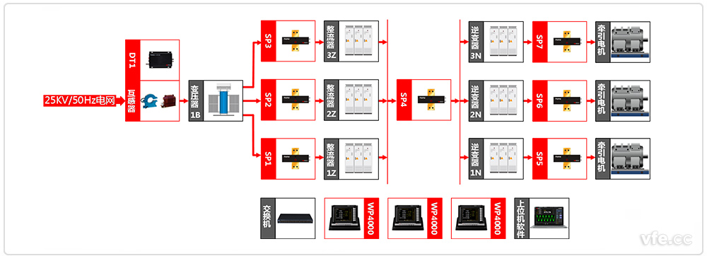 電力機(jī)車牽引系統(tǒng)試驗原理框圖 電力機(jī)車牽引系統(tǒng)試驗原理框圖