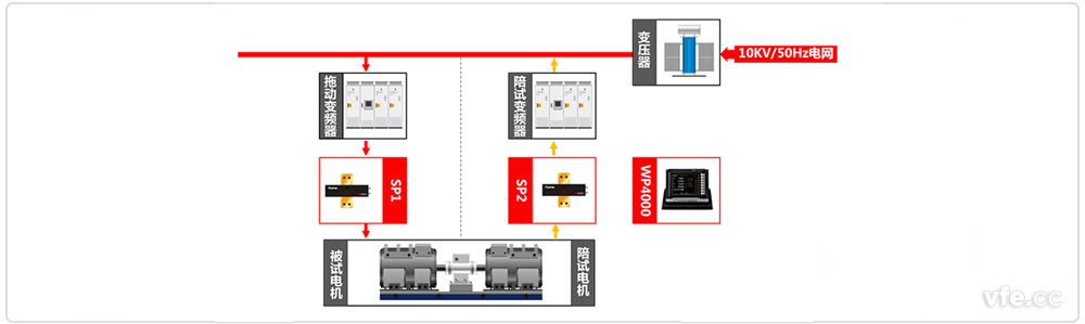 牽引電機(jī)試驗臺原理框圖 牽引電機(jī)試驗臺原理框圖
