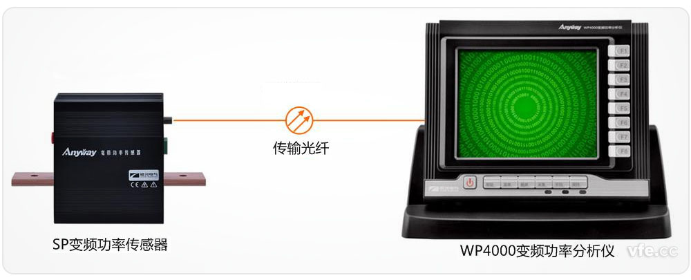 采用前端數字化技術的AnyWay系列變頻電量測量儀器