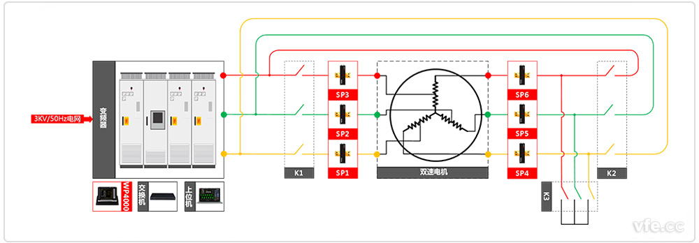 變頻器測試系統(tǒng)原理框圖 變頻器測試系統(tǒng)原理框圖