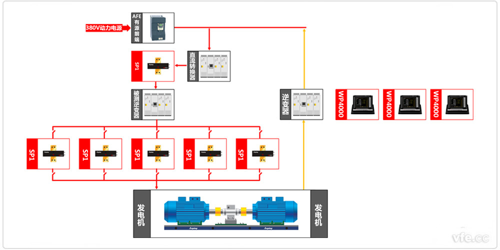 逆變器研發(fā)測(cè)試平臺(tái)原理框圖 逆變器研發(fā)測(cè)試平臺(tái)原理框圖