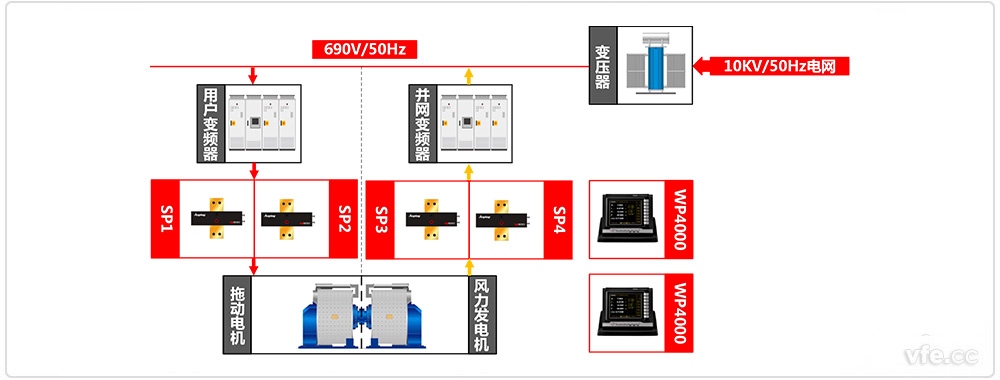 永磁直驅(qū)風(fēng)電試驗臺原理框圖 永磁直驅(qū)風(fēng)電試驗臺原理框圖