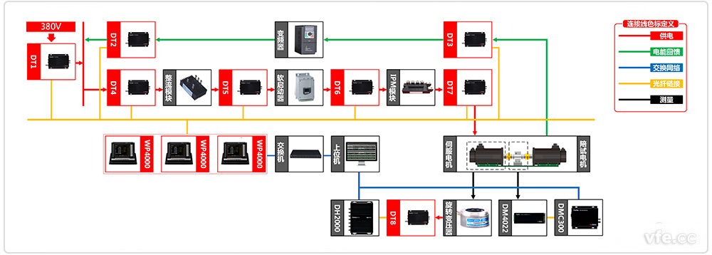 自主可控機(jī)器人伺服驅(qū)動器測試系統(tǒng)原理框圖 自主可控機(jī)器人伺服驅(qū)動器測試系統(tǒng)原理框圖