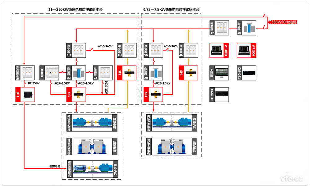 電機(jī)綜合測(cè)試系統(tǒng)原理框圖 電機(jī)綜合測(cè)試系統(tǒng)原理框圖
