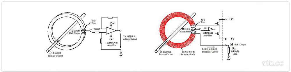 開環(huán)、閉環(huán)霍爾電流互感器原理