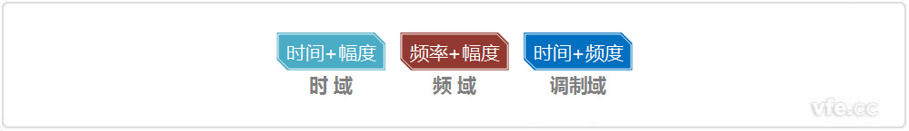 時(shí)域、頻域、調(diào)制域