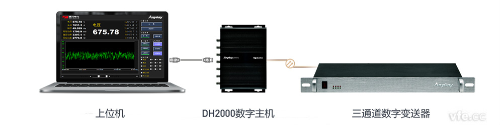 DH2000數(shù)字主機(jī)+三通道數(shù)字變送器 DH2000數(shù)字主機(jī)+三通道數(shù)字變送器
