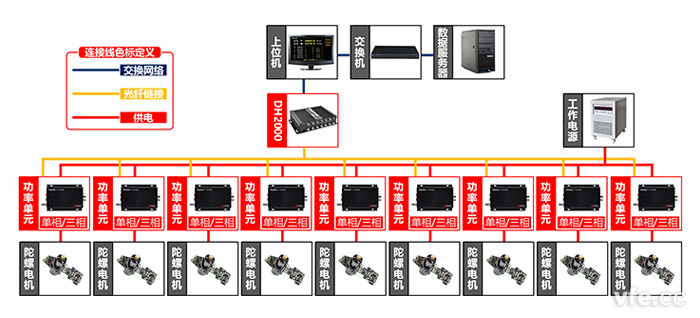 陀螺儀電機測試點及測試原理圖 陀螺儀電機測試點及測試原理圖
