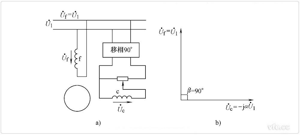 兩相感應伺服電動機幅值控制 兩相感應伺服電動機幅值控制