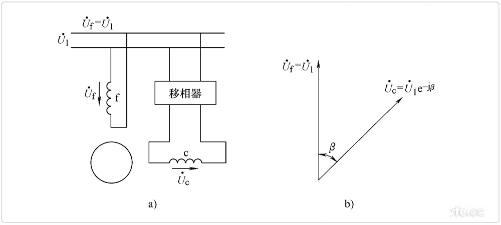 兩相感應伺服電動機相位控制 兩相感應伺服電動機相位控制