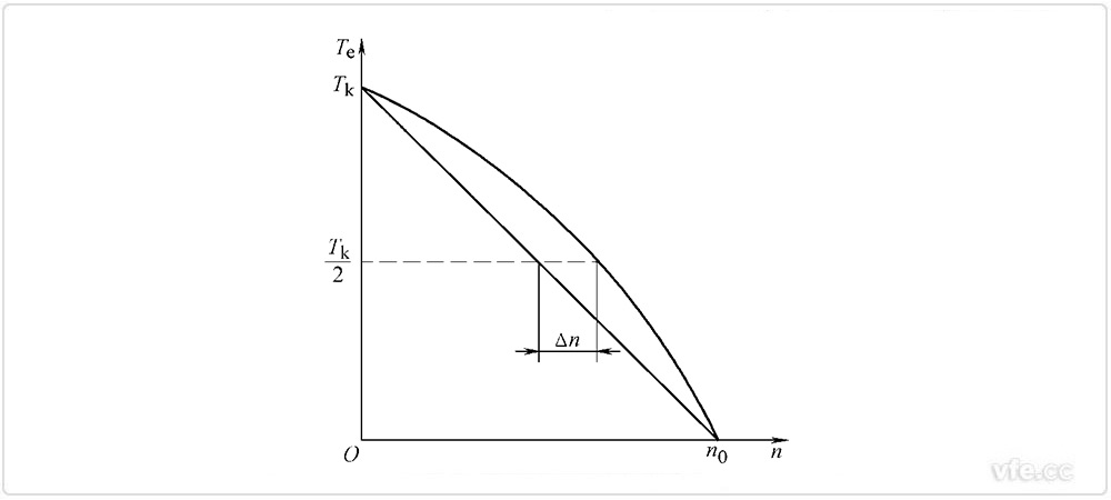 機械特性的非線性度 機械特性的非線性度