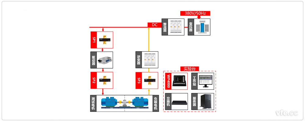 新能源汽車驅(qū)動器測試異步電機(jī)加載方式原理圖 新能源汽車驅(qū)動器測試異步電機(jī)加載方式原理圖