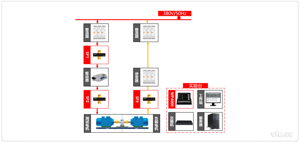 新能源汽車驅(qū)動器測試異步電機(jī)加載方式原理圖 新能源汽車驅(qū)動器測試異步電機(jī)加載方式原理圖
