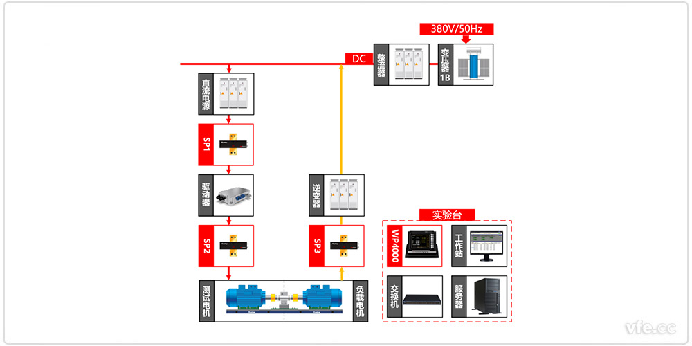 新能源汽車驅(qū)動器測試異步電機(jī)加載方式原理圖 新能源汽車驅(qū)動器測試異步電機(jī)加載方式原理圖