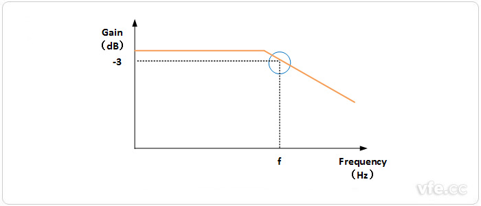 伺服驅(qū)動(dòng)器頻帶寬度 伺服驅(qū)動(dòng)器頻帶寬度