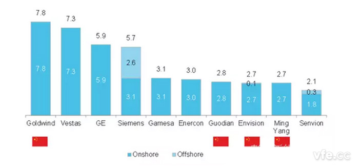 中國新能源 中國新能源